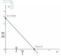 Demand Curve of Milk Using Hypothetical Data