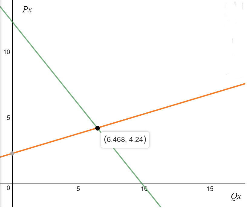 Market Equilibrium