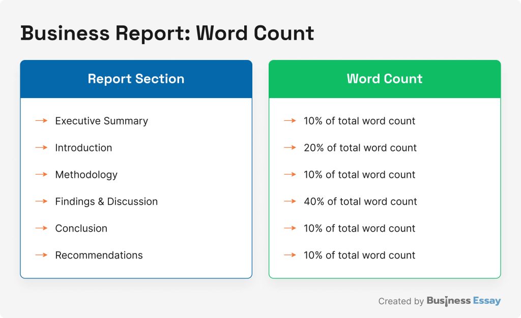 Business report