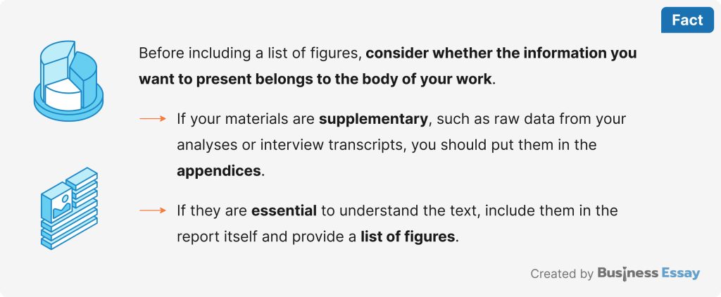 How to decide whether to include a list of figures in your business report.