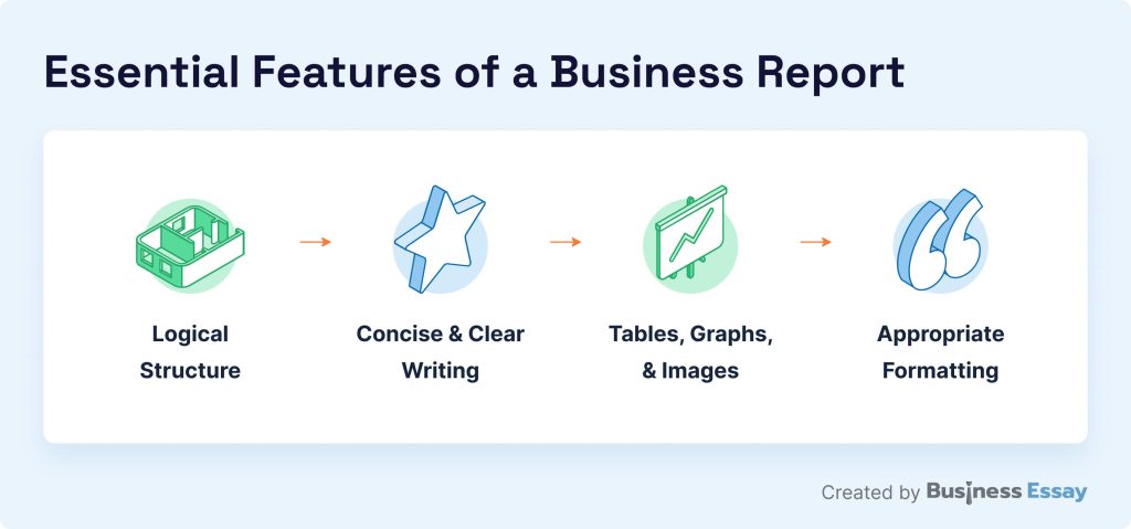 Essential features of a business report.