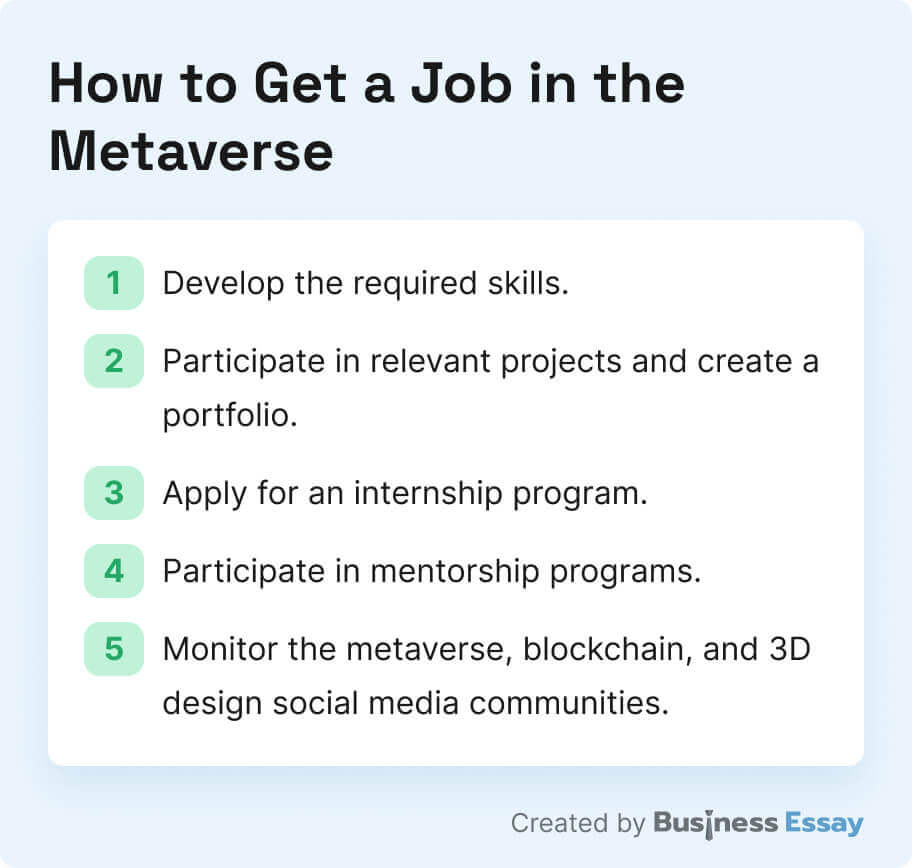 This picture lists the steps necessary to get a job in the metaverse.