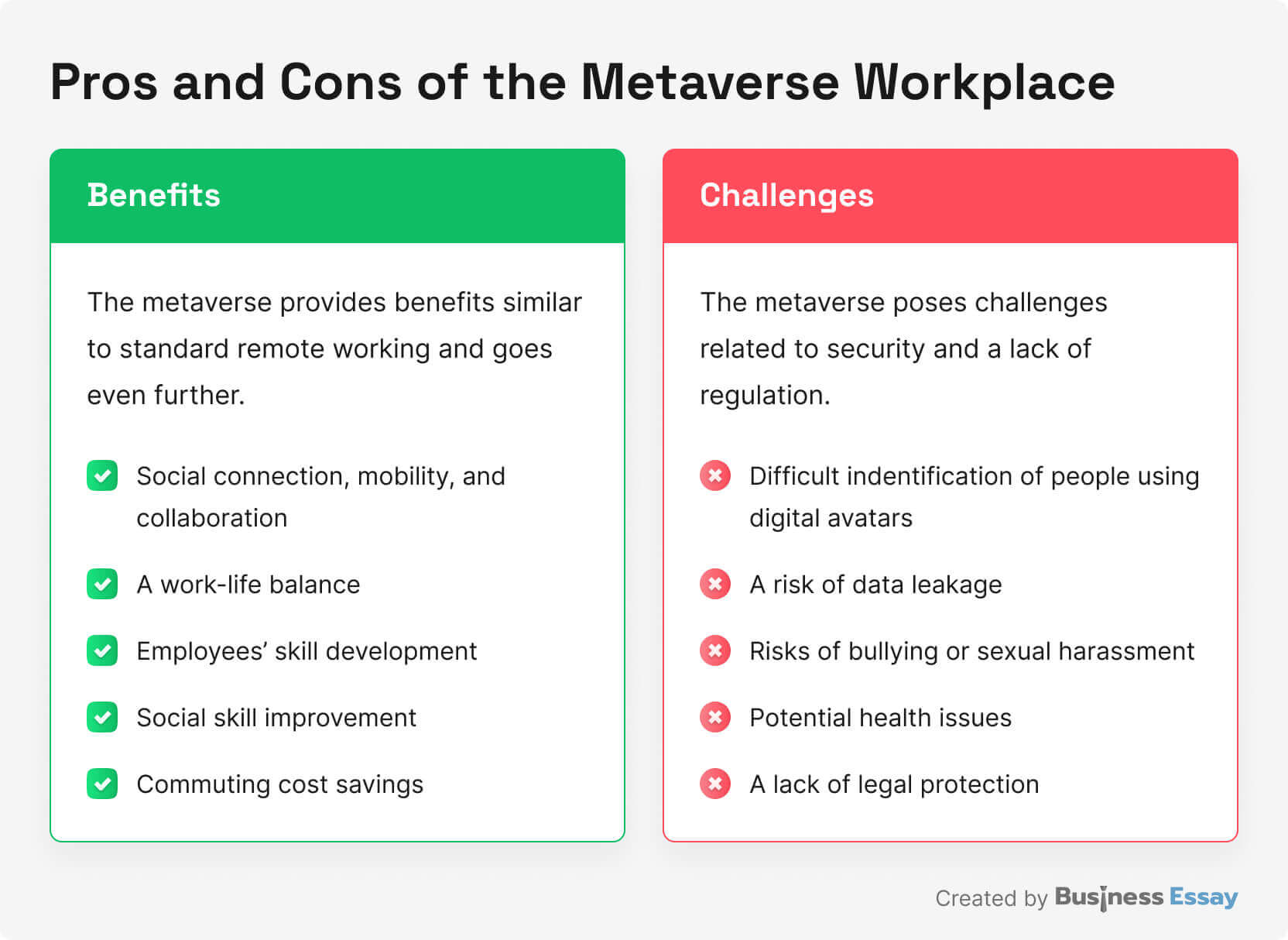 This picture lists pros and cons of the metaverse workplace.