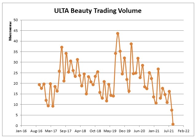 Average Monthly adjusted trading volume