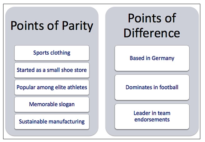 Analysis of Adidas Firm's Strengths and Weaknesses Essay Example [Free]