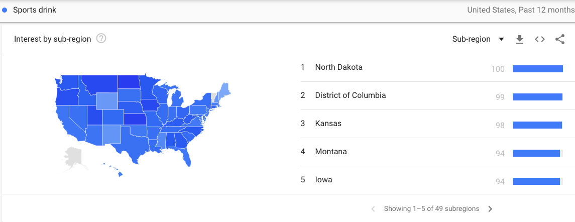 Interest by sub-region