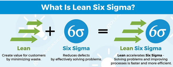 The Six Sigma