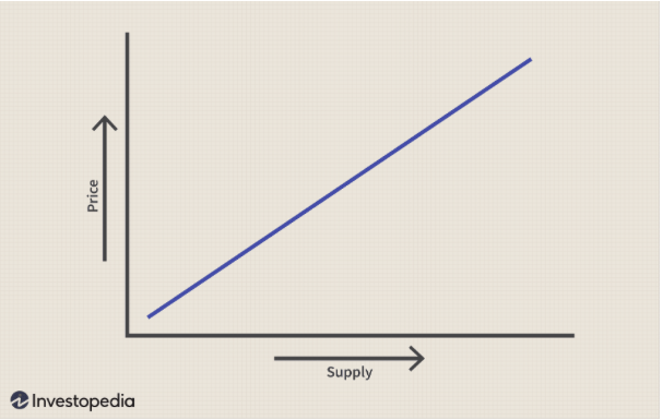 Supply Curve