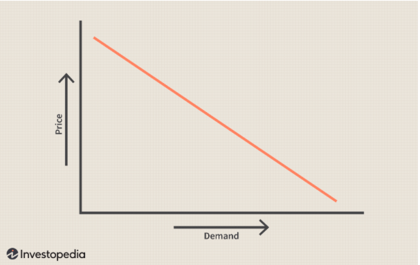 Demand Curve