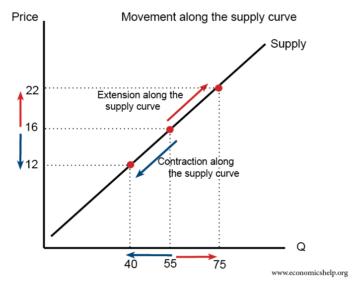 Demand in quantity vs. price