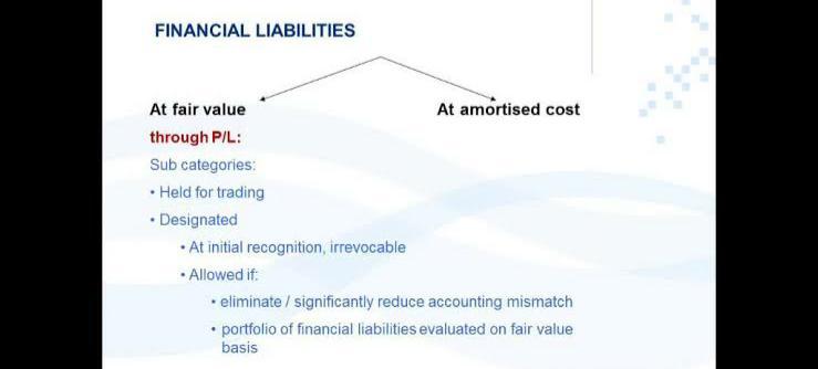 Classification of Financial Liabilities under IFRS 9