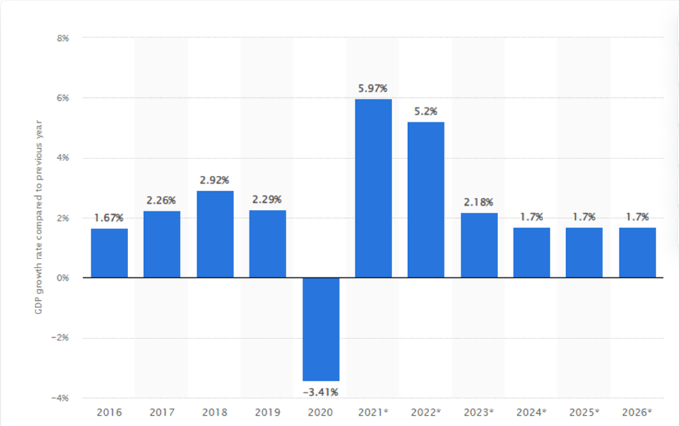 Compared to the previous year