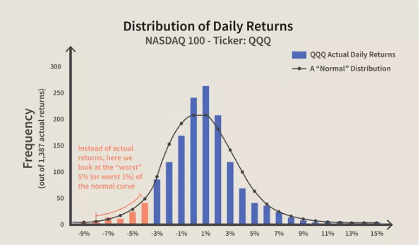 Value-at-Risk