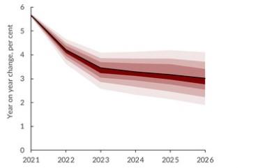 Global GDP Growth Focus