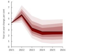 Global Inflation Focus 