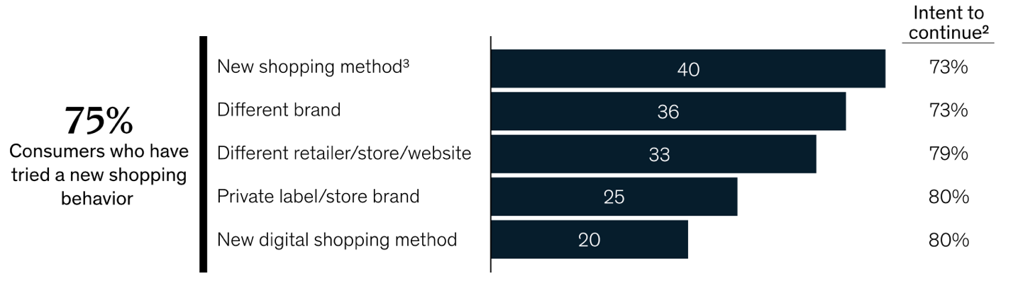 Online shopping behavior tactics for respondents during a pandemic 