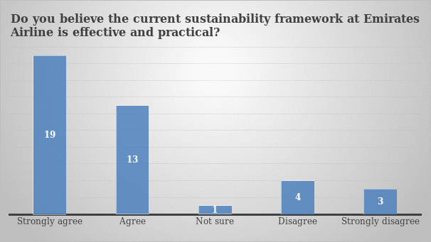 Emerging trends and Emirates Airline’s sustainability practices