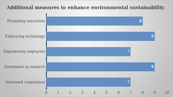 Additional measures to enhance environmental sustainability