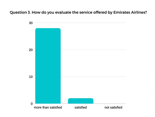 Question 3