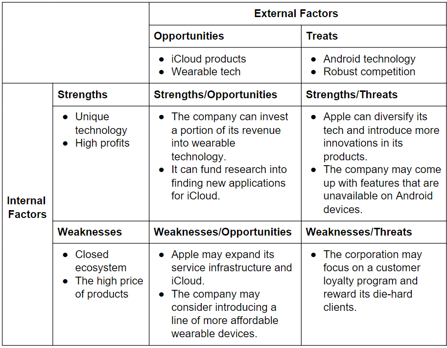 TOWS analysis example of Apple.