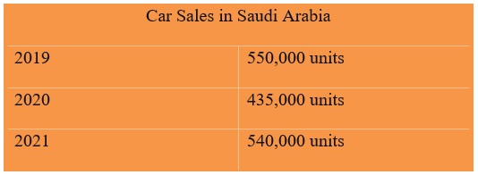 Car sales in Saudi Arabia