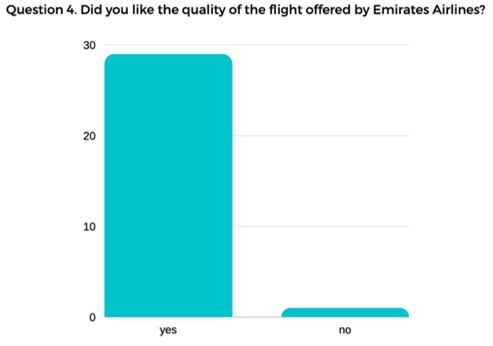 Question 4