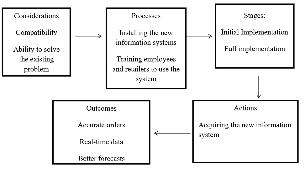 The Framework