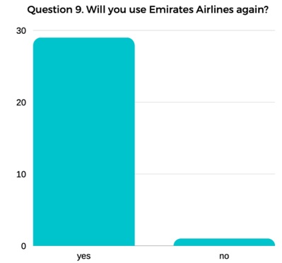 Question 9