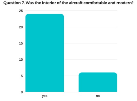 Question 7