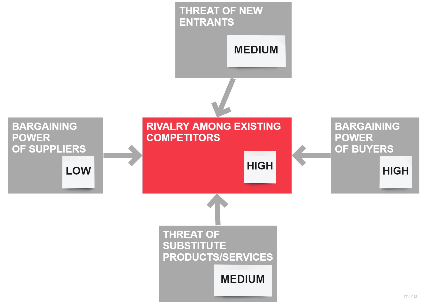 Porter’s five forces analysis for Esprit