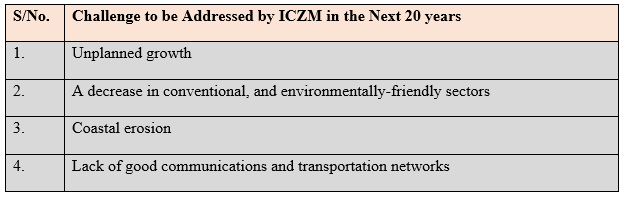 Challenges to be Addressed by ICZM in the next 20 years