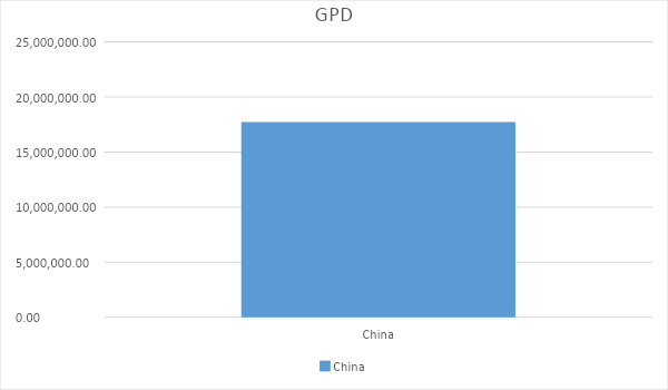 A graph showing China’s GDP