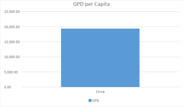 A graph showing China’s GDP per capita