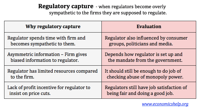 An illustration of the regulatory capture from the Economics Help