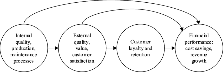 Customer Relationship Management