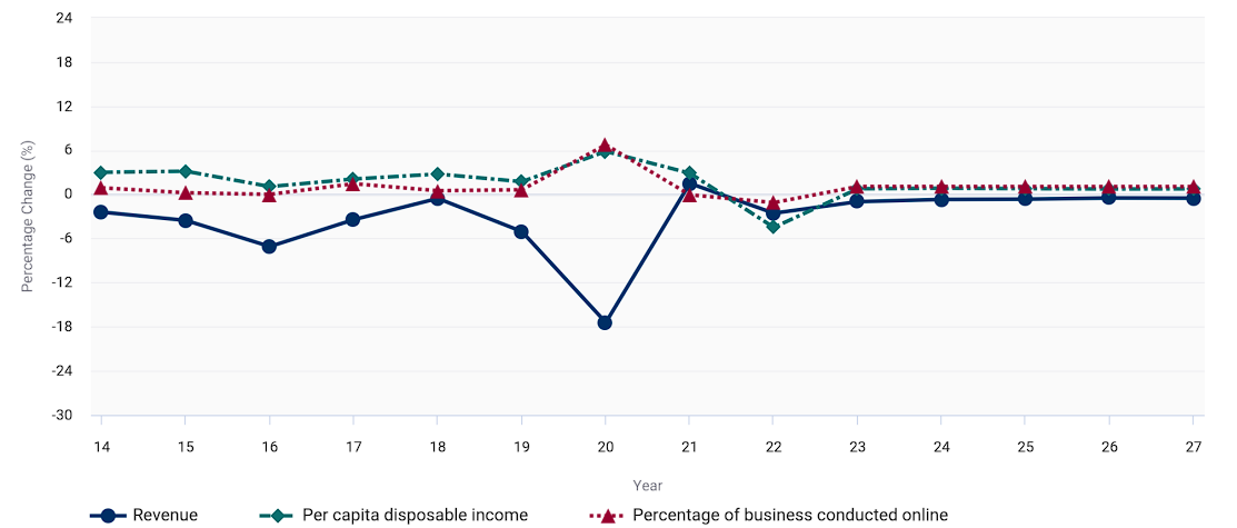 Annual Report-based Prognosis