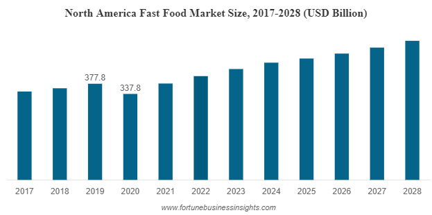 Market Share 