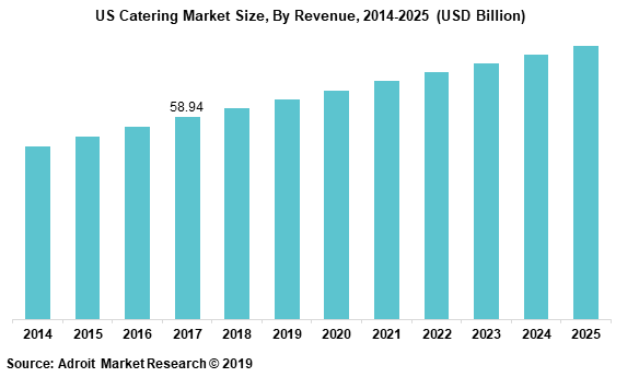 Expected Growth 