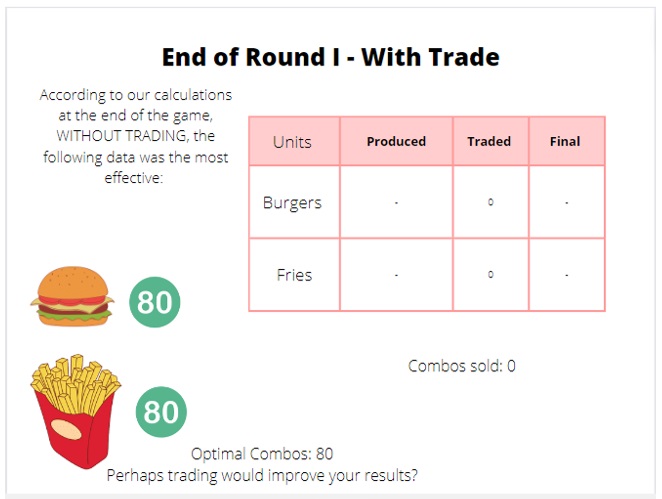 End of round I with trade