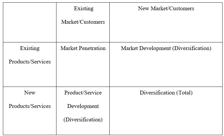 Market penetration strategies