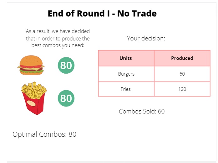 End of round I no trade