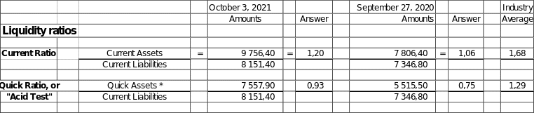 Calculations of liquidity ratios