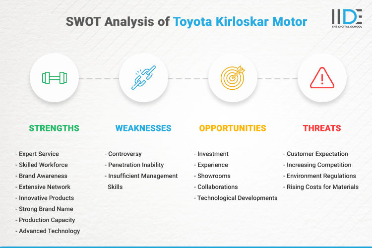 SWOT analysis of Toyota Kirloskar Motor