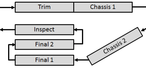 1994 Motomachi assembly line layout 