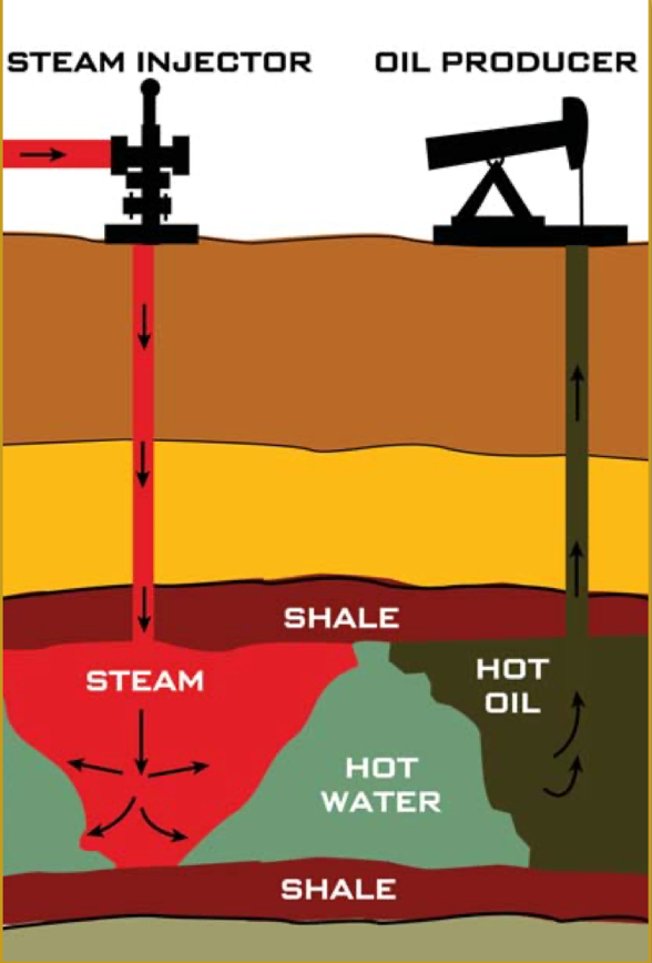 Principle diagram of a drilling method 