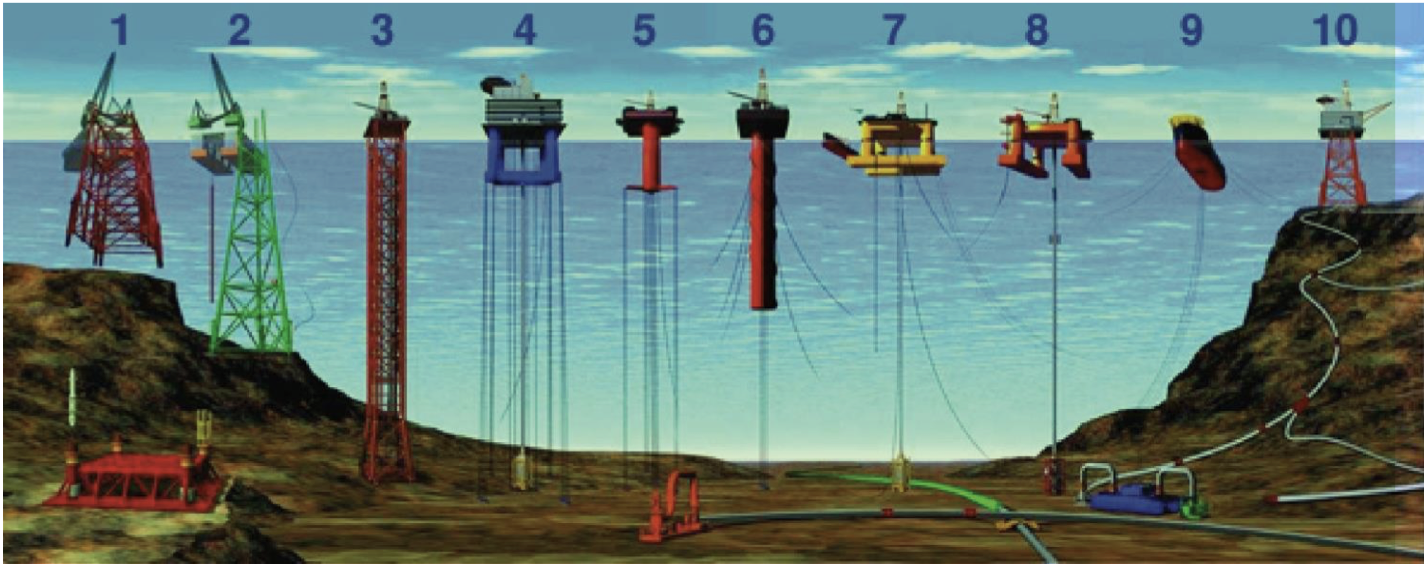 Examples of oil wells being installed on the deep seafloor