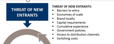 Threat of New Entrants