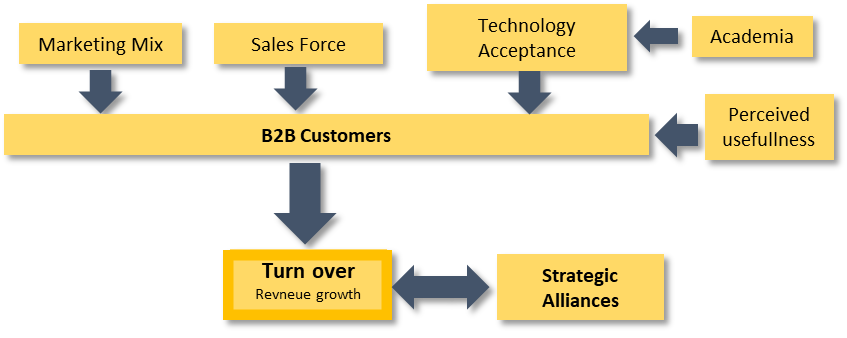 A Research Framework