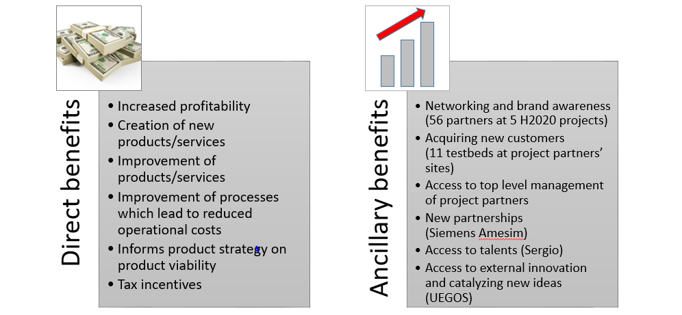 Unique Selling Proposition Model