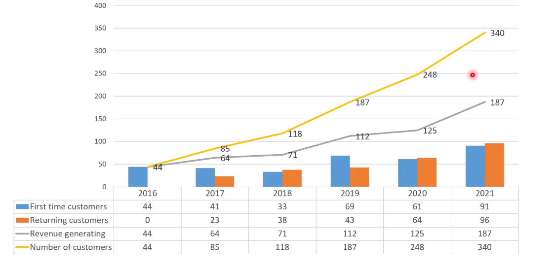 Sales Analysis Typhoon Hil